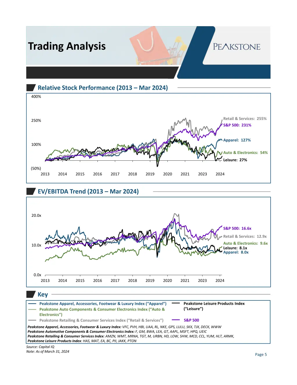 trading analysis