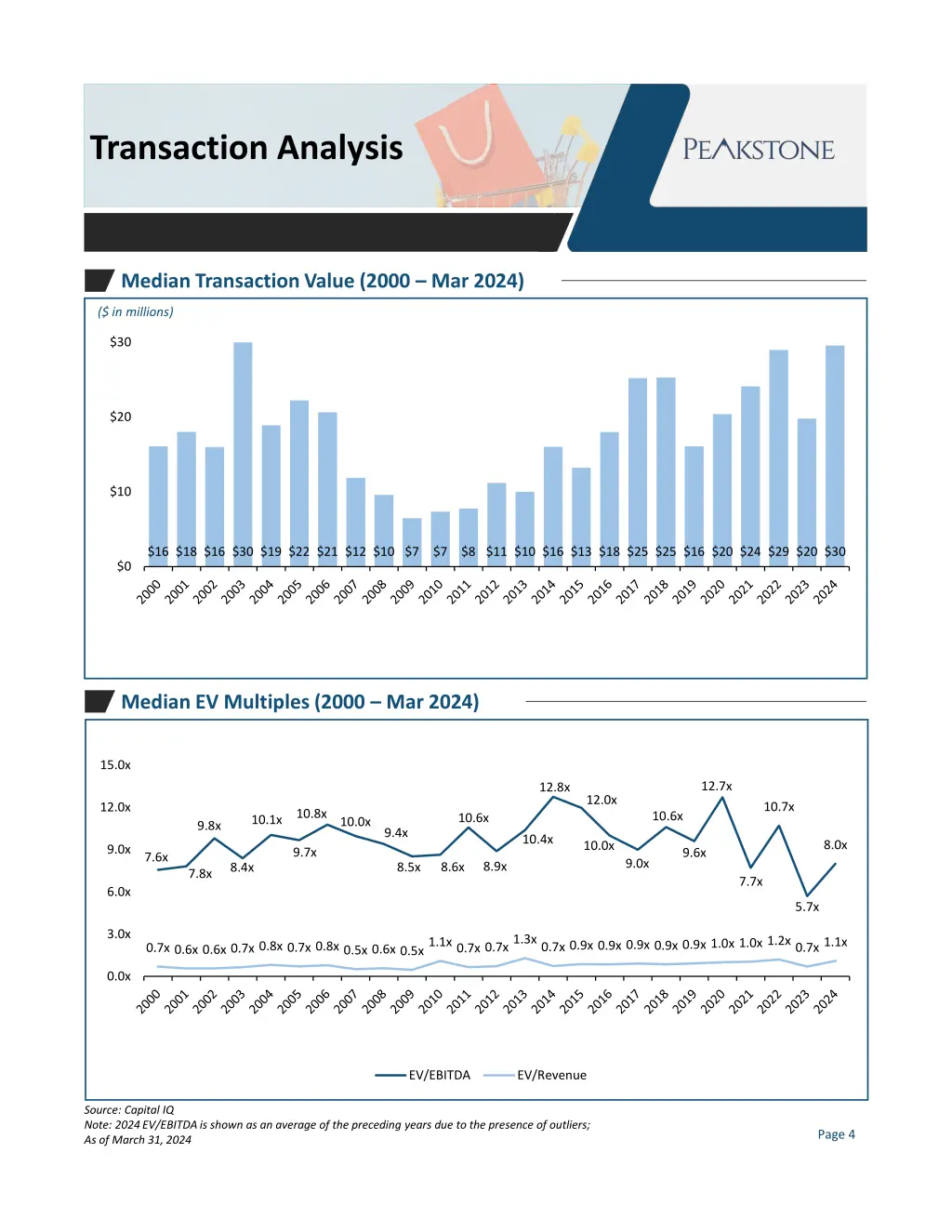 transaction analysis