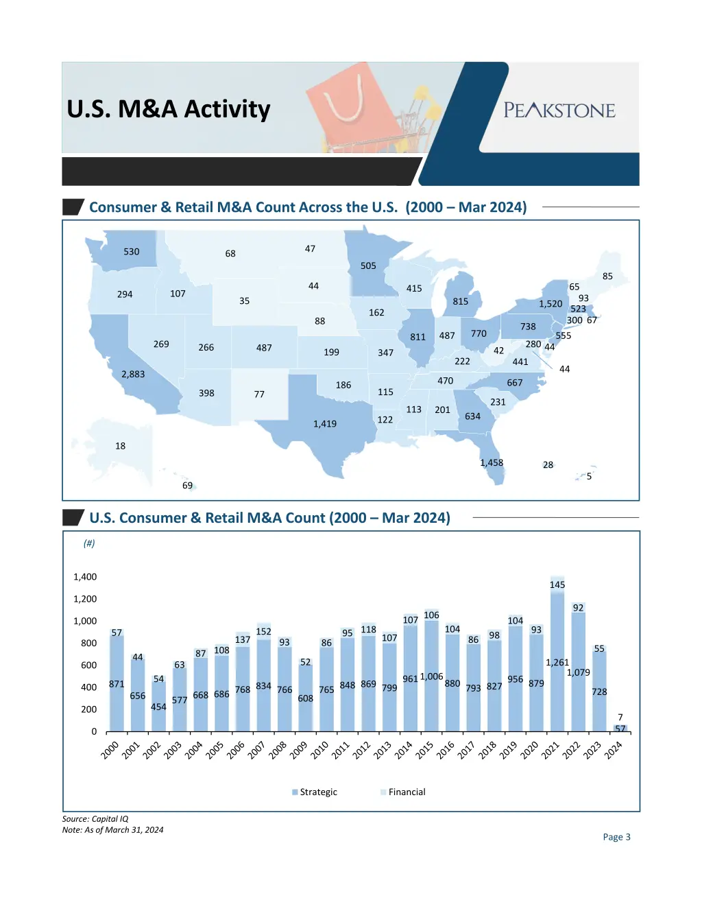 u s m a activity