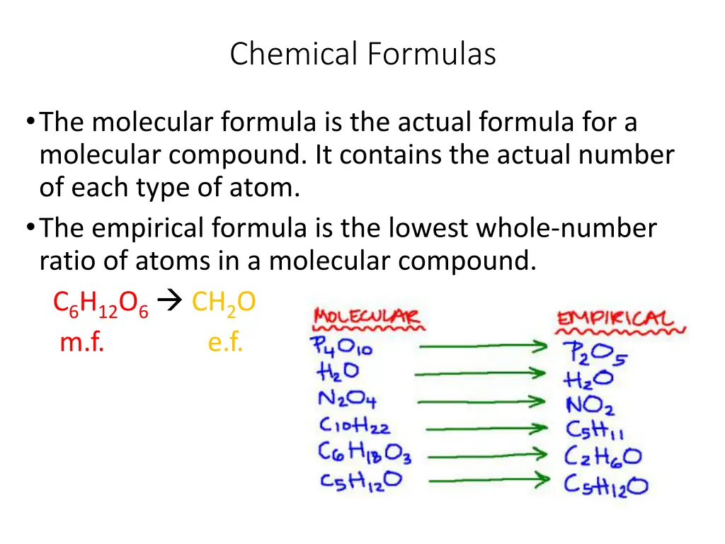 chemical formulas