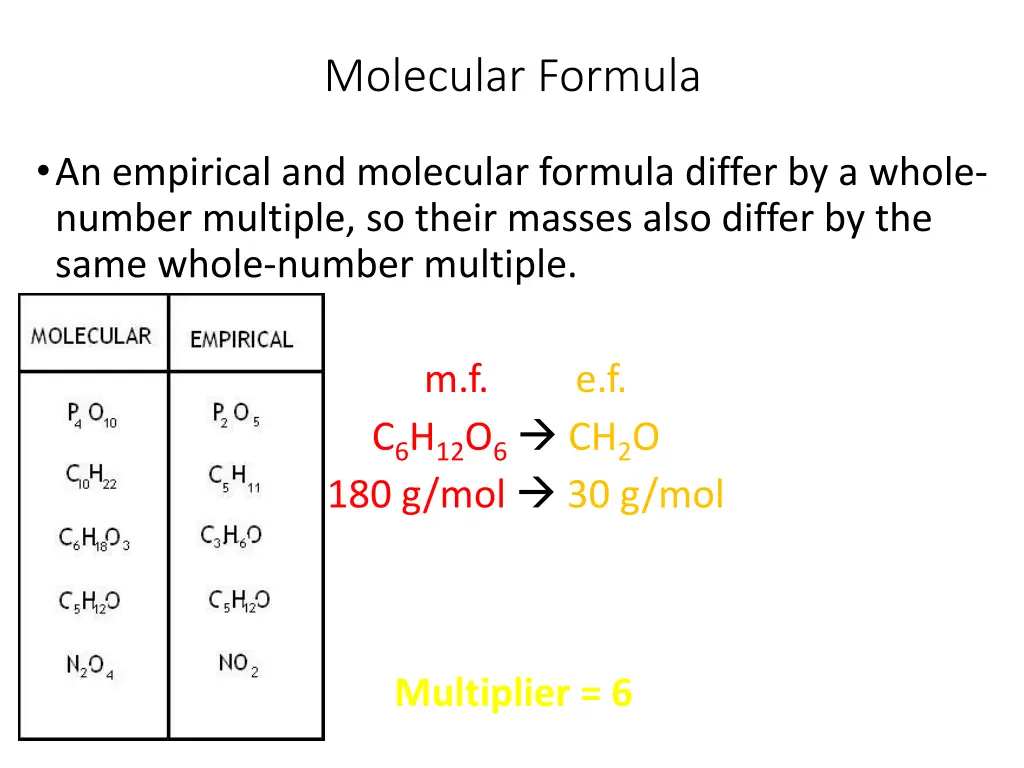molecular formula