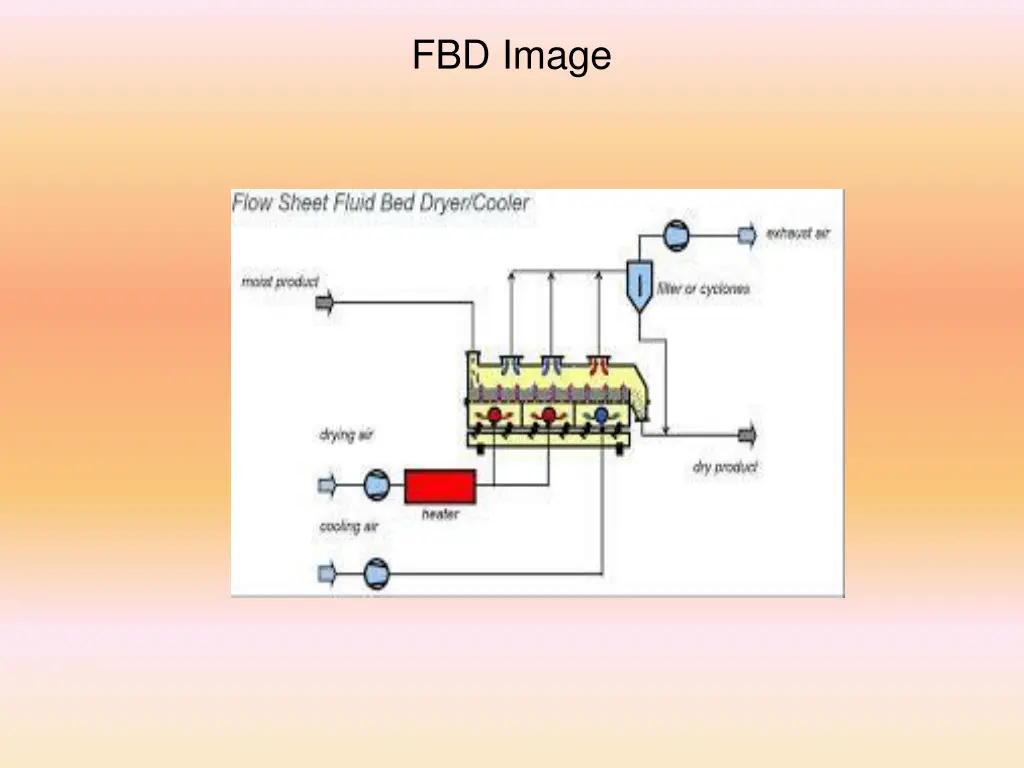 fbd image