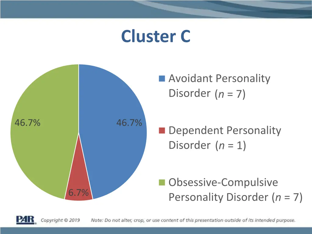 cluster c