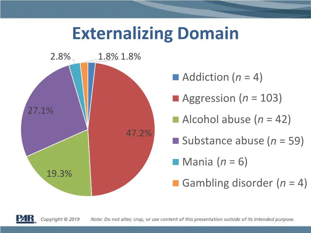 externalizing domain