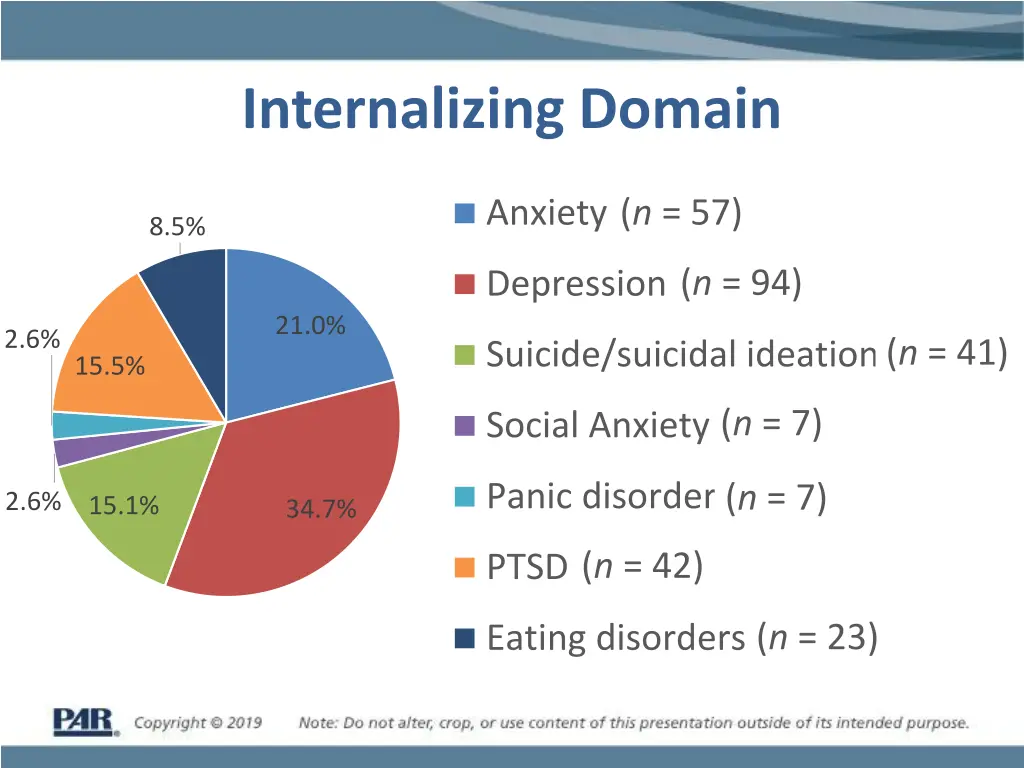 internalizing domain