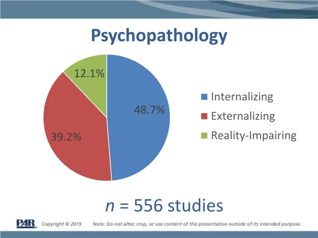 psychopathology 1