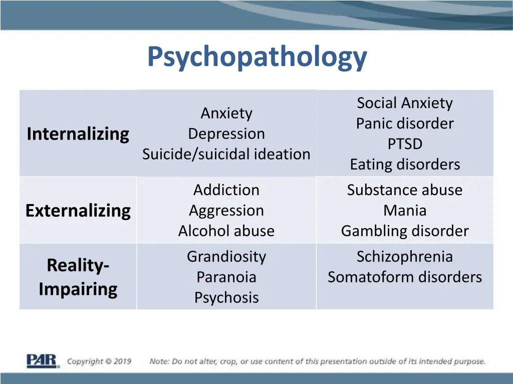 psychopathology