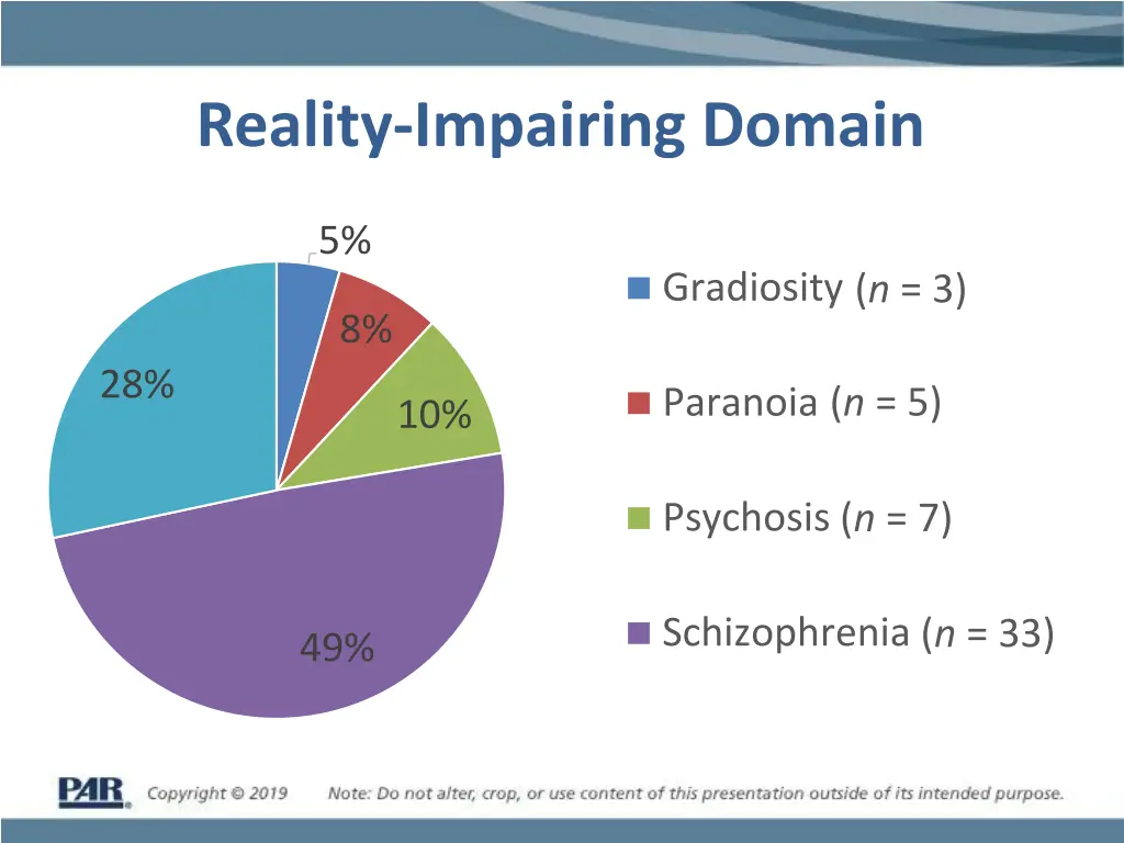 reality impairing domain
