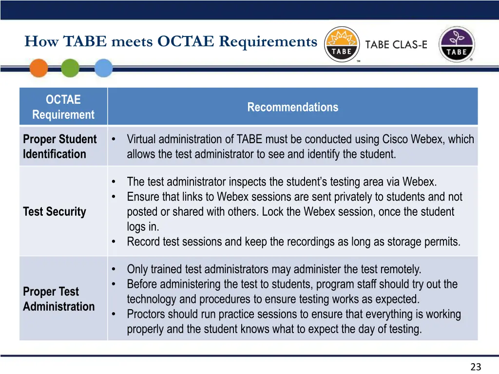 how tabe meets octae requirements