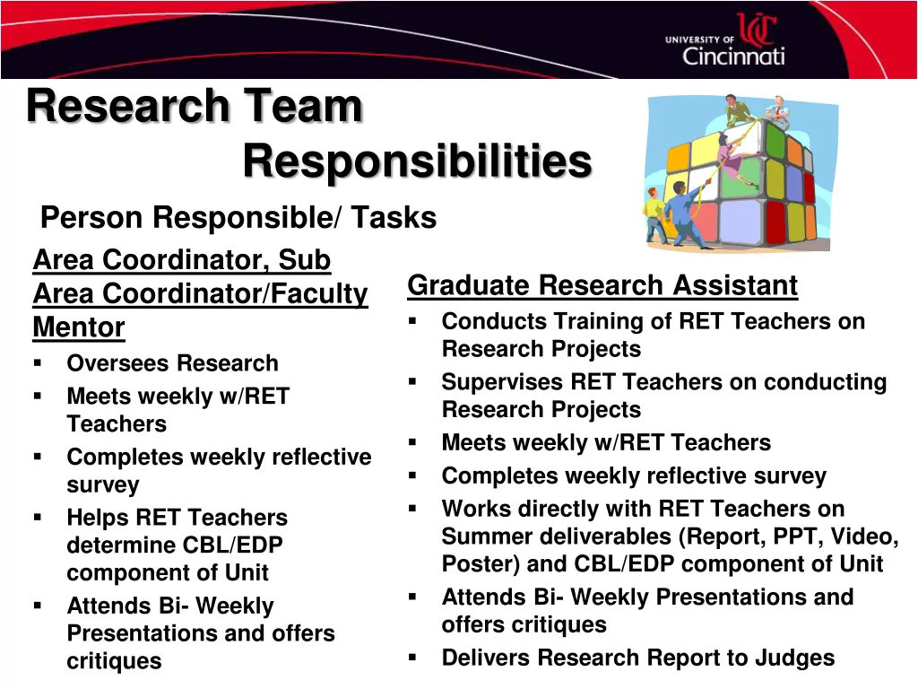 research team responsibilities person responsible