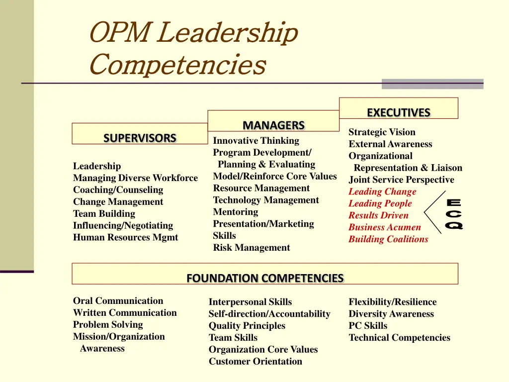 opm leadership opm leadership competencies