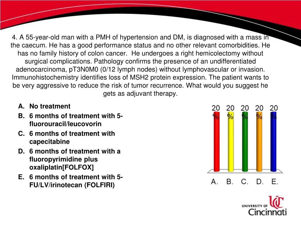 4 a 55 year old man with a pmh of hypertension