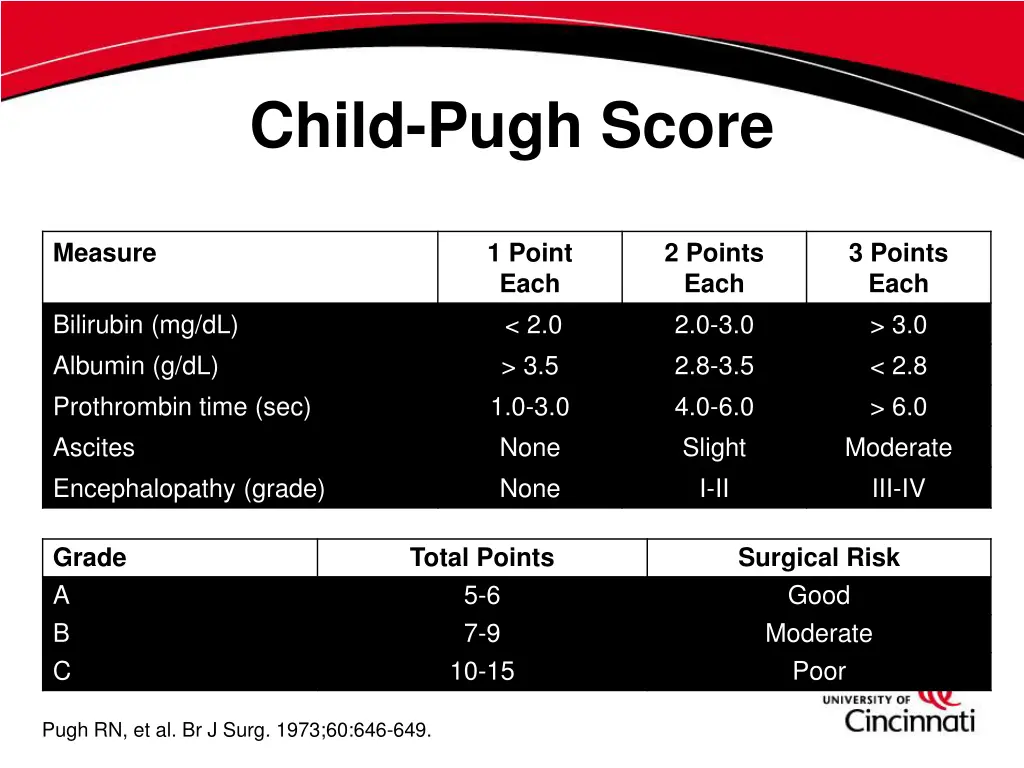 child pugh score