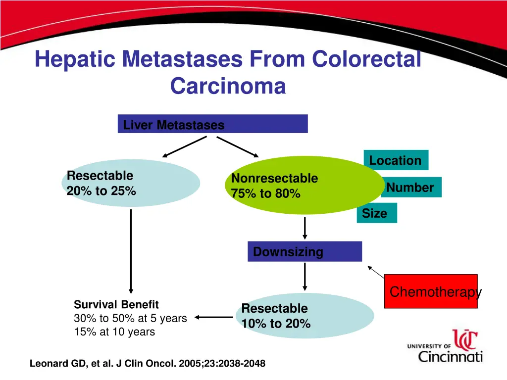 hepatic metastases from colorectal carcinoma