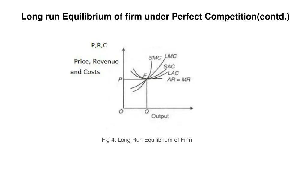 long run equilibrium of firm under perfect 1