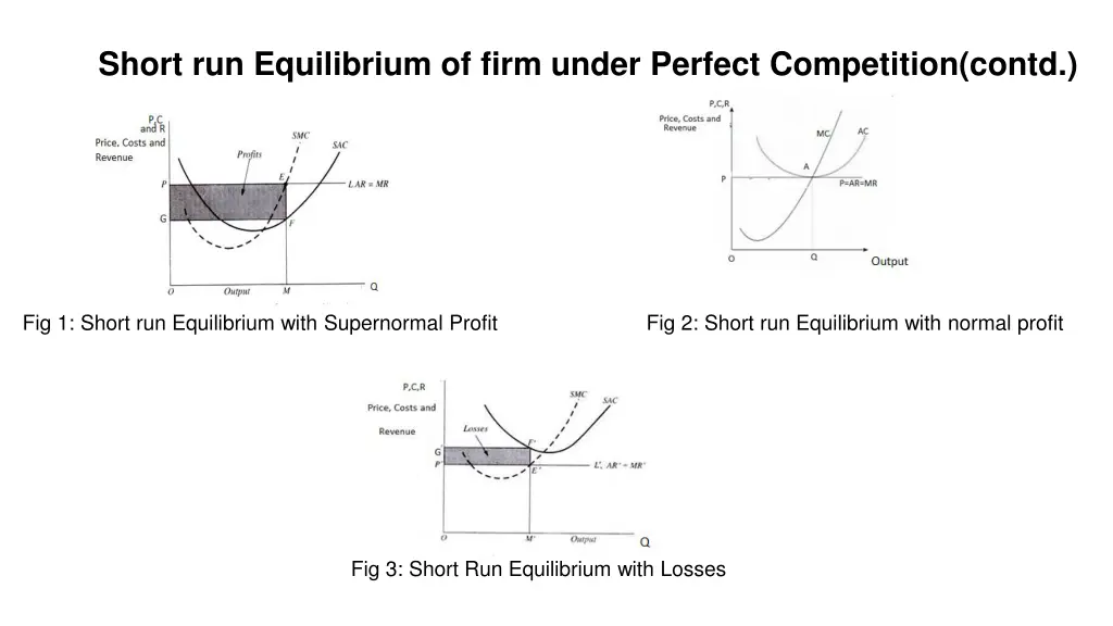 short run equilibrium of firm under perfect 1