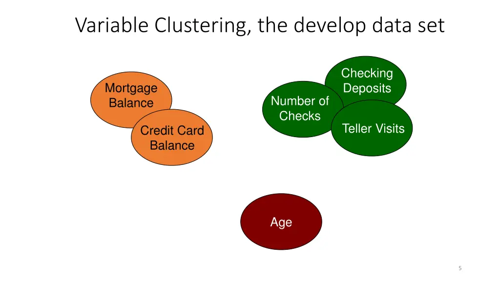 variable clustering the develop data set