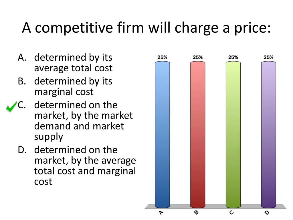 a competitive firm will charge a price