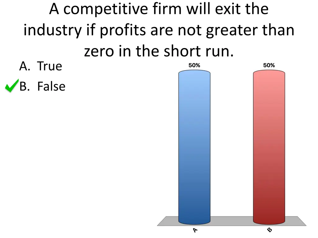 a competitive firm will exit the industry