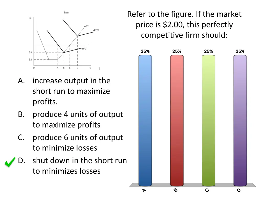 refer to the figure if the market price