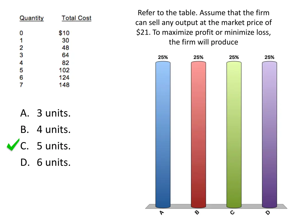 refer to the table assume that the firm can sell
