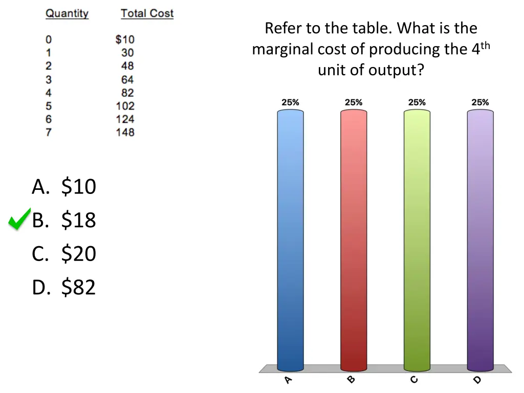 refer to the table what is the marginal cost