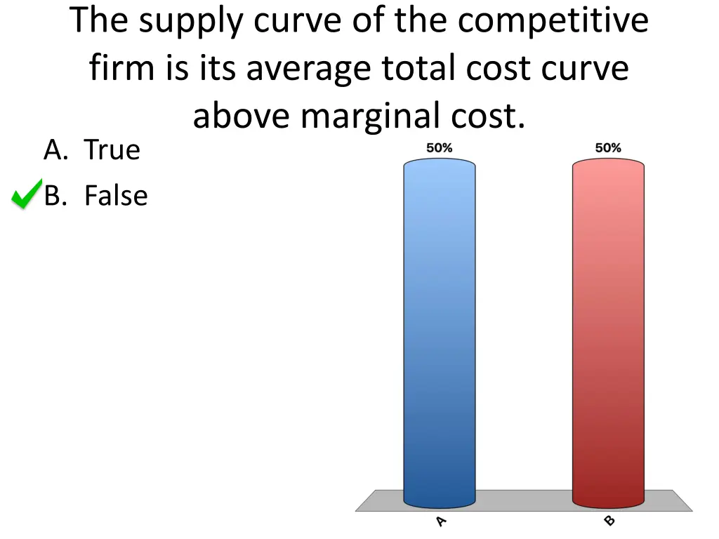 the supply curve of the competitive firm