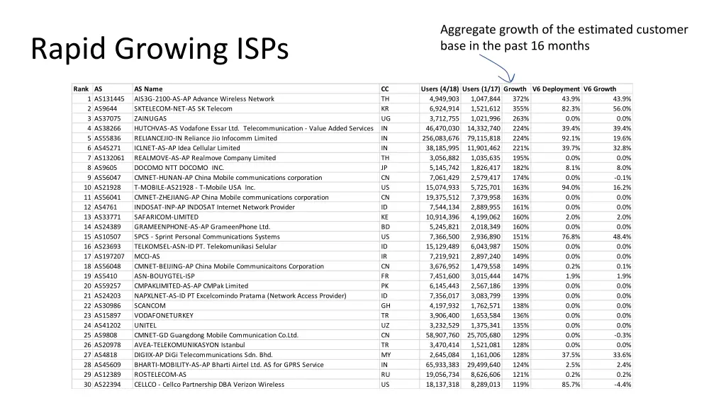 aggregate growth of the estimated customer base