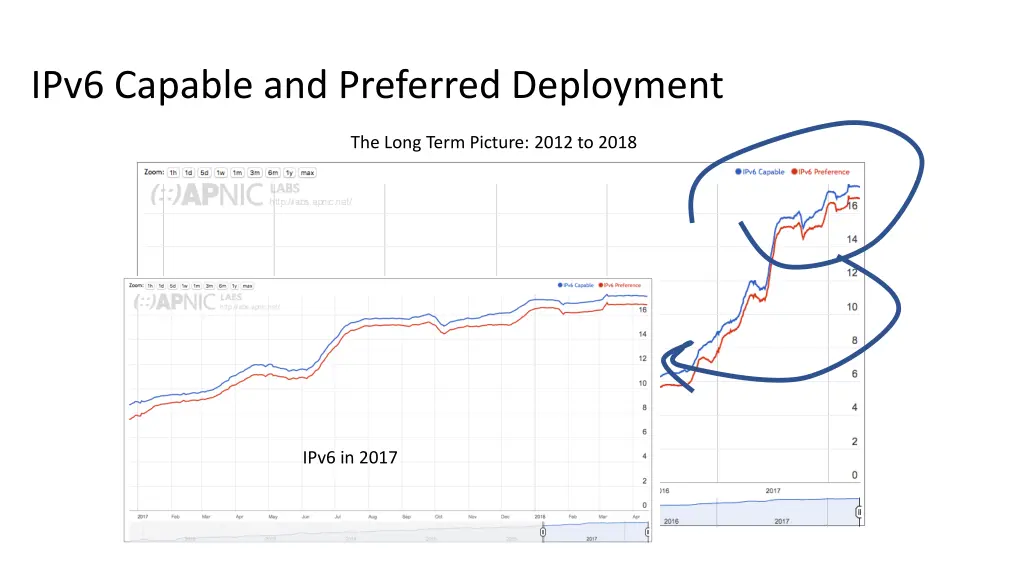 ipv6 capable and preferred deployment 1