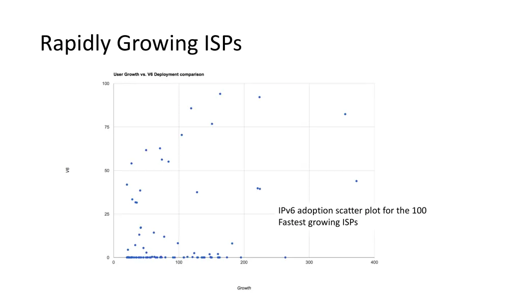 rapidly growing isps 2