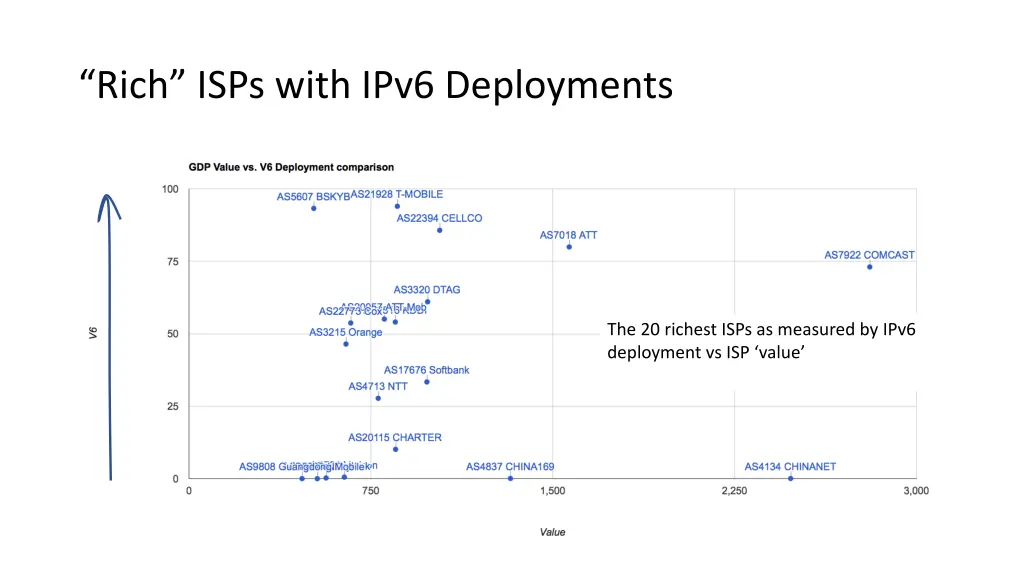 rich isps with ipv6 deployments 1