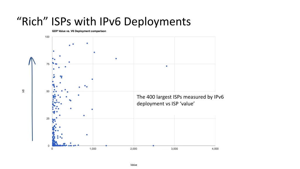rich isps with ipv6 deployments 2