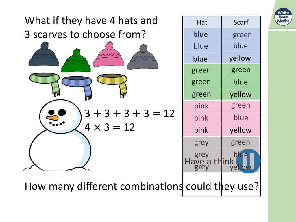 what if they have 4 hats and 3 scarves to choose