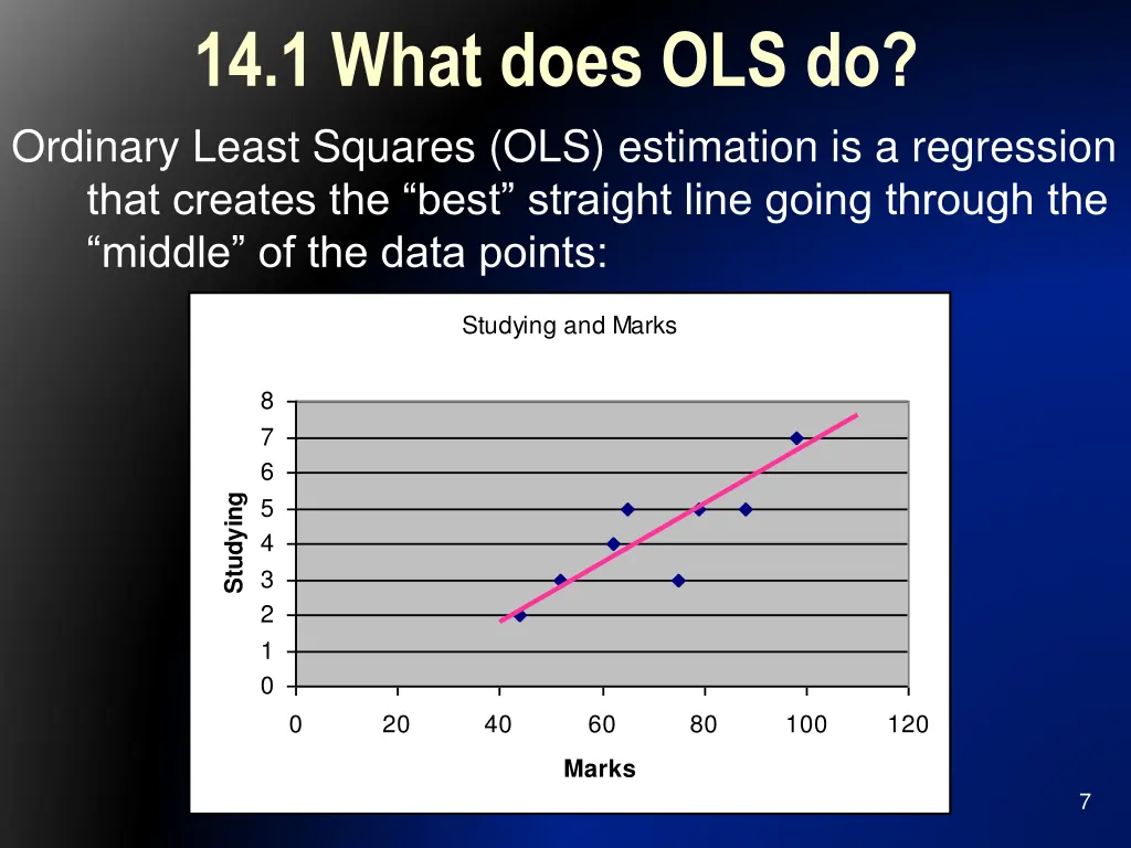 14 1 what does ols do ordinary least squares