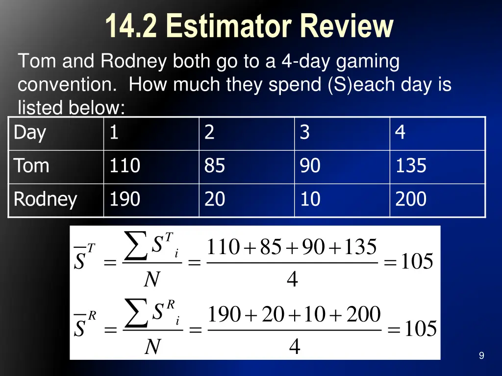 14 2 estimator review