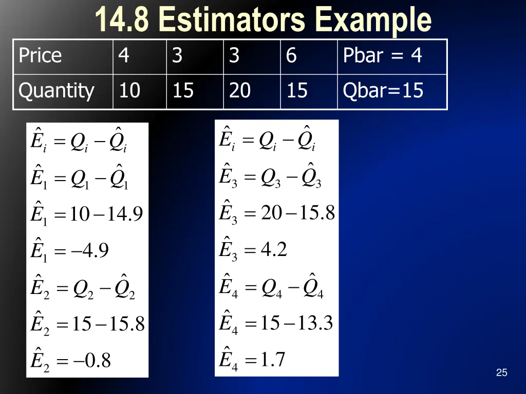 14 8 estimators example 4 3 3
