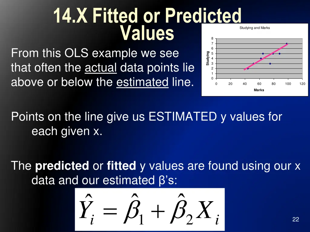 14 x fitted or predicted values from this