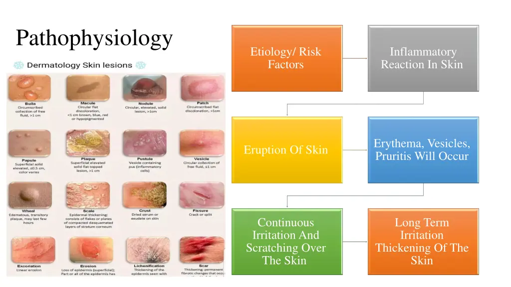 pathophysiology
