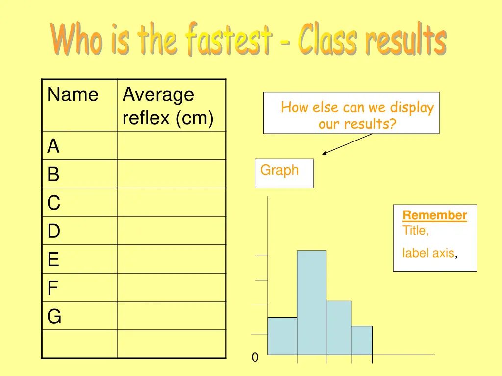 who is the fastest class results