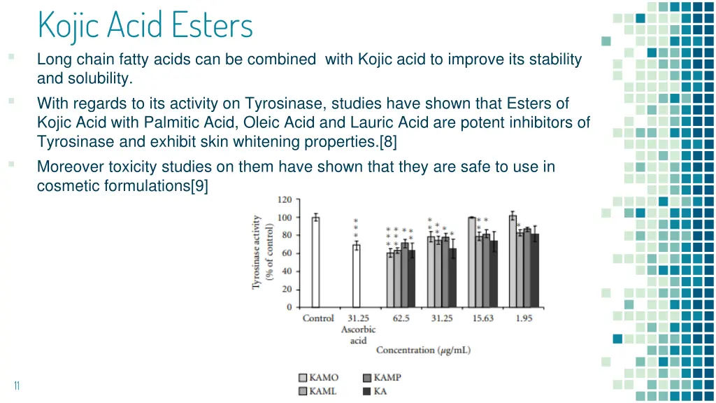 kojic acid esters long chain fatty acids