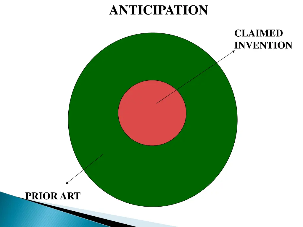 anticipation