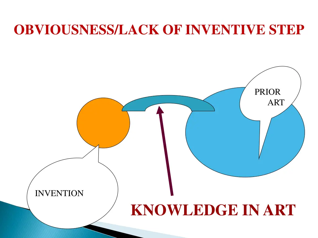 obviousness lack of inventive step