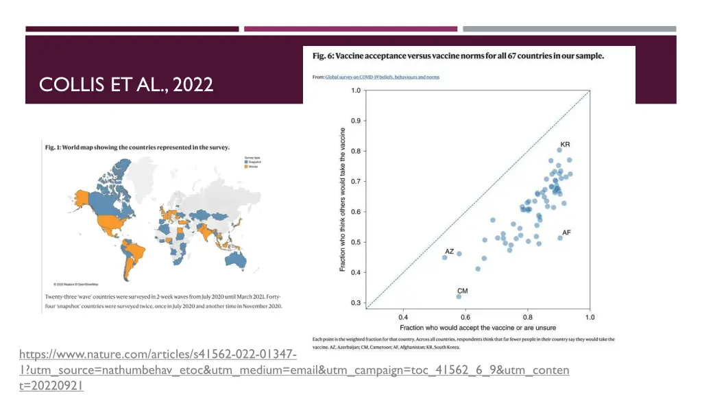 collis et al 2022
