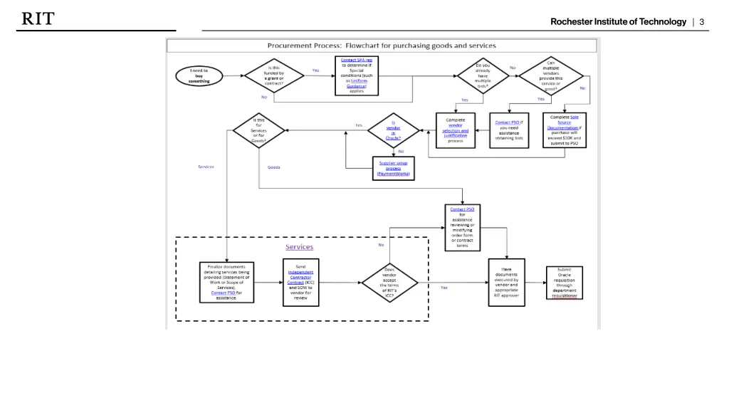 slide3