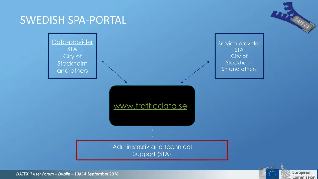 swedish spa portal