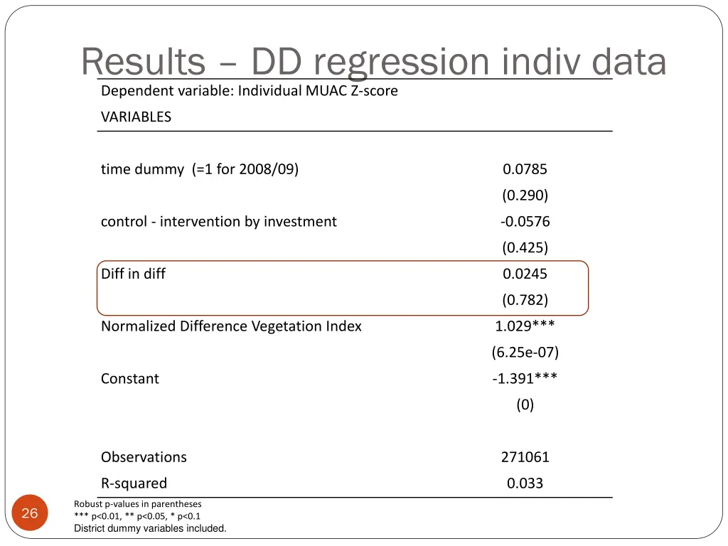 results dd regression indiv data dependent