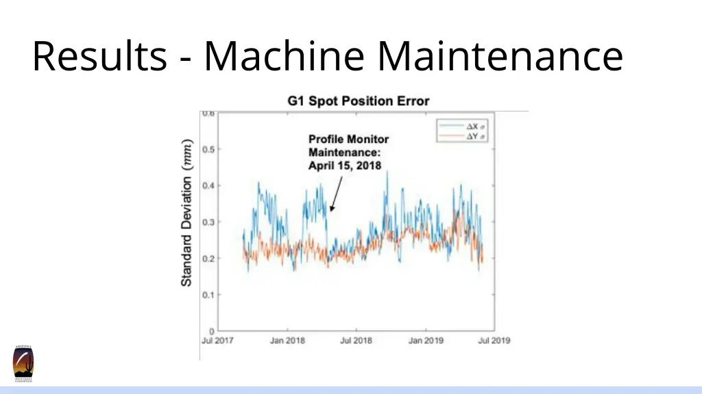 results machine maintenance