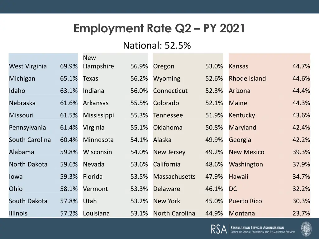 employment rate q2 py 2021