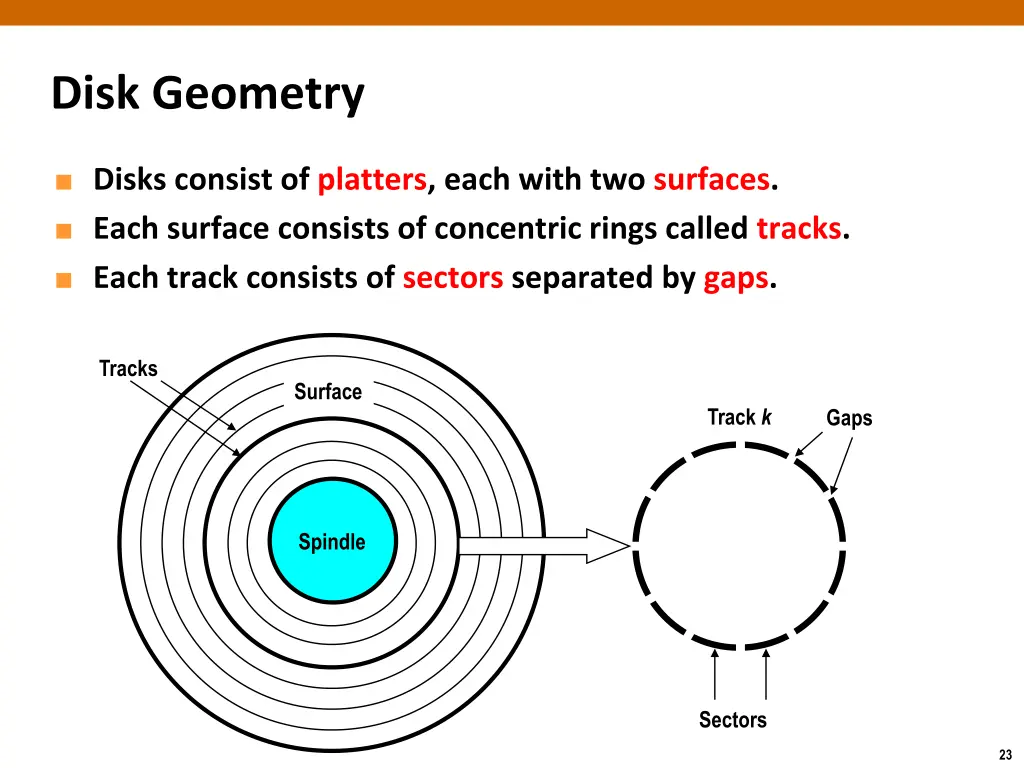 disk geometry