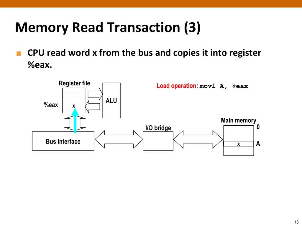 memory read transaction 3